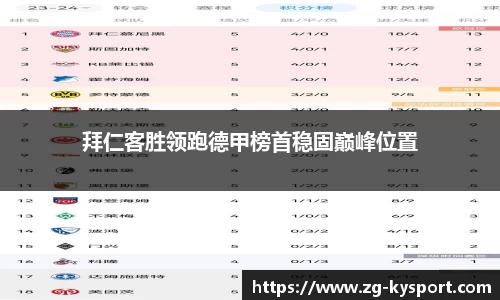 拜仁客胜领跑德甲榜首稳固巅峰位置